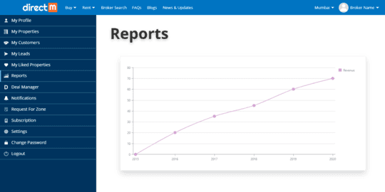 DirectM Broker Platform